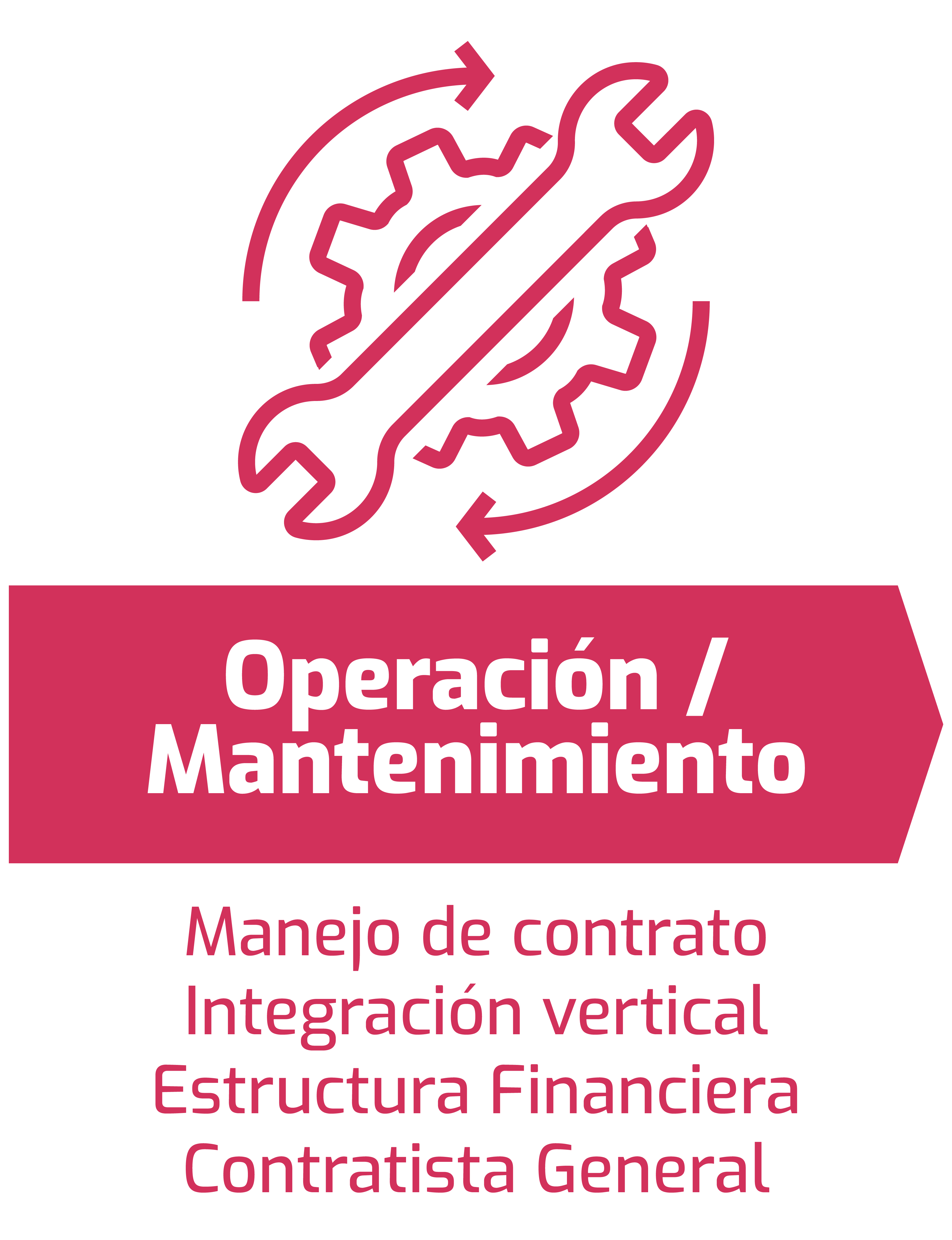 Operaciones - Tredem